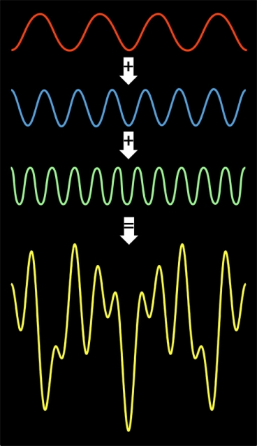 Faster Fast Fourier Transform - new algorithm developed by Dina Katabi and Piotr Indyk 