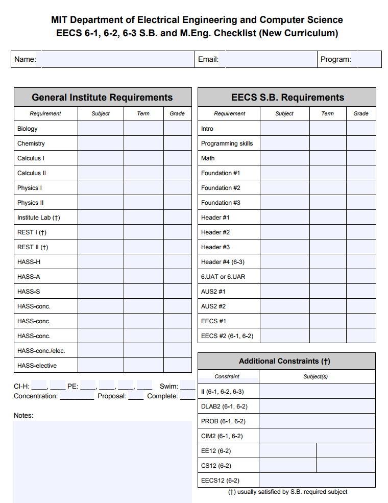 Curriculum Mit Eecs